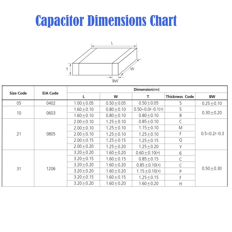 مجموعة متنوعة من المكثفات السي - مراجعة Capacitor Kit Assortment وسعره